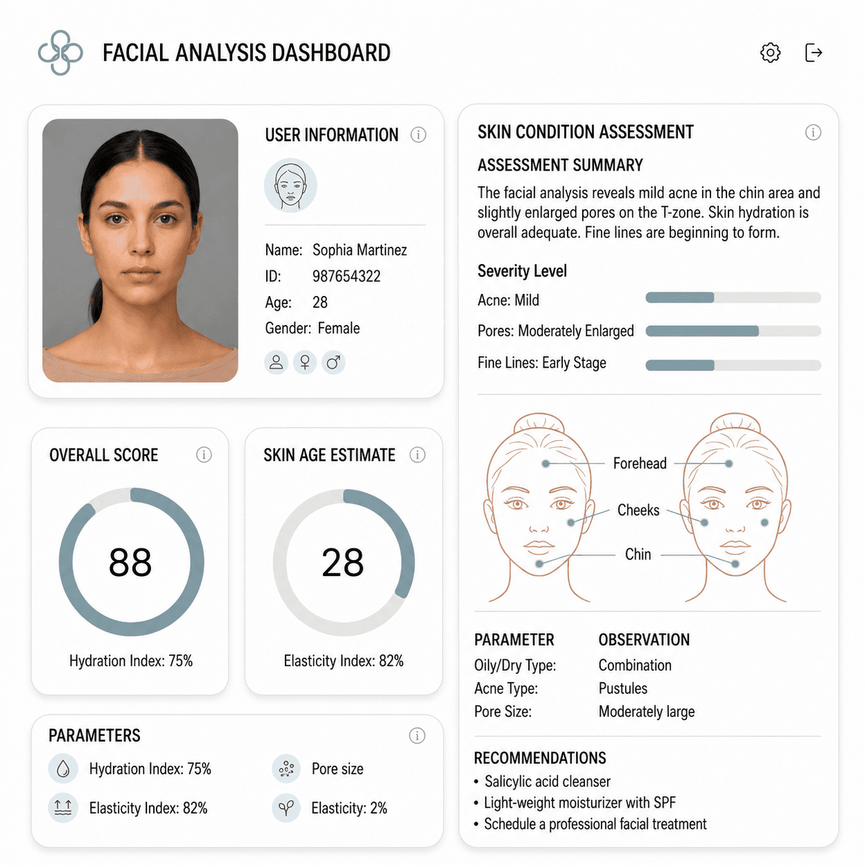 Personalized report dashboard